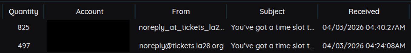 Source interface displaying email and time-slot counters.