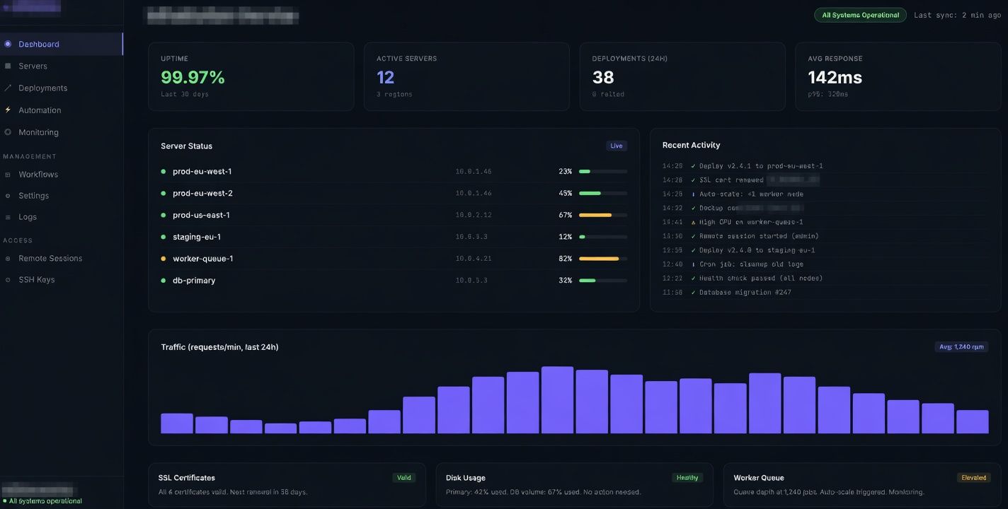 Infrastructure dashboard showing resource status and operational metrics, with some identifying details redacted.